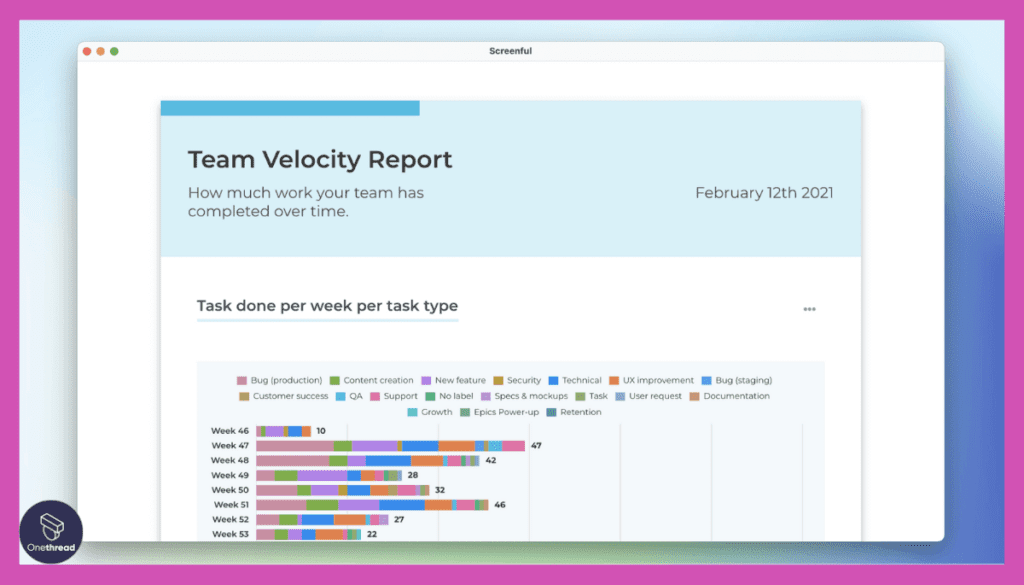 Trello-Reporting and Analytics