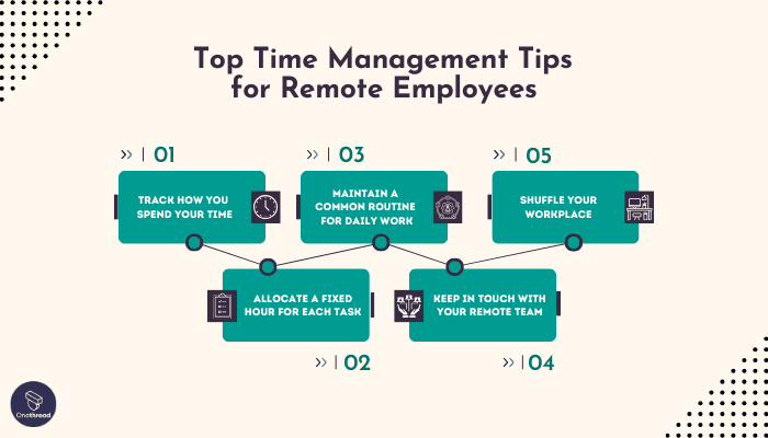 Understanding Team or Employee Time Tracking