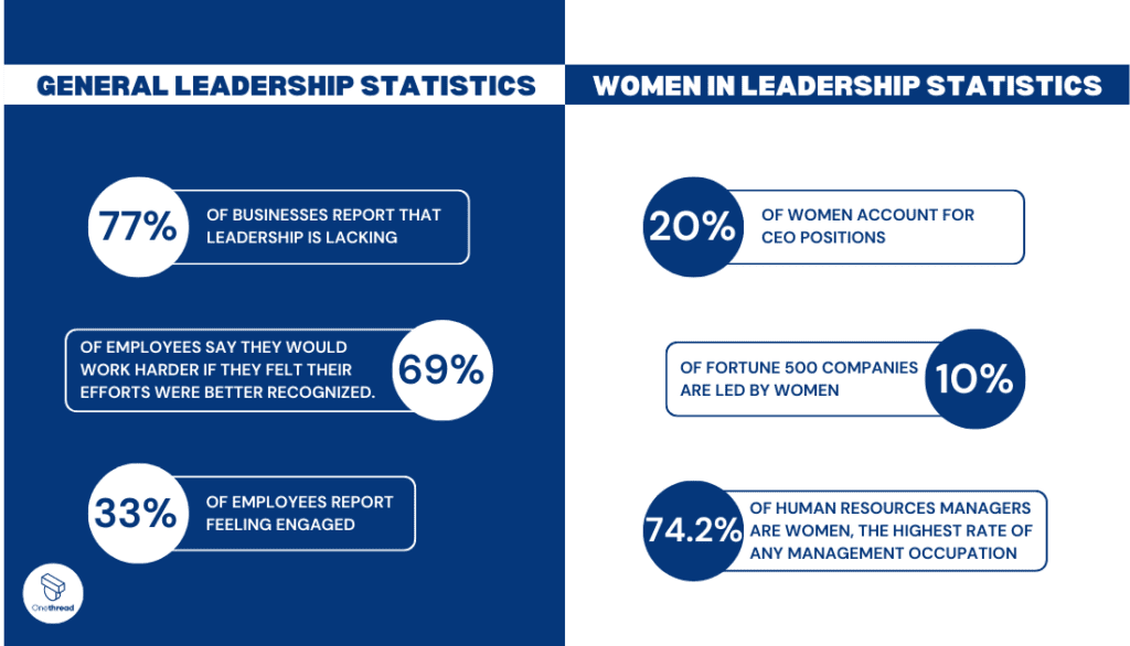 What are Leadership Styles