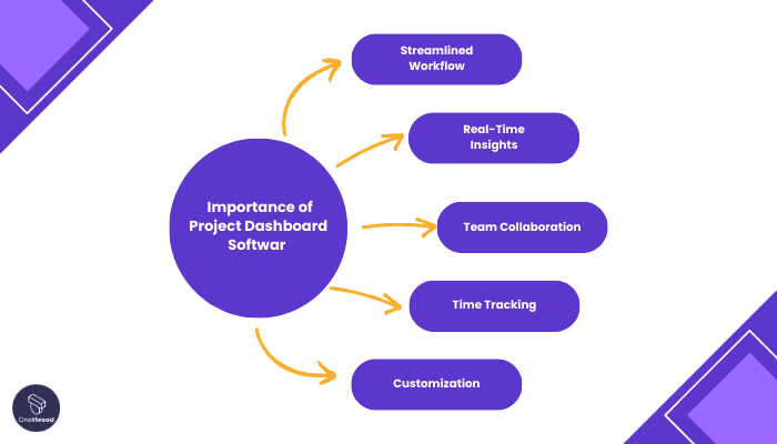 Why Project Dashboard Software Is Important to Your Business