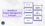 Why Project Management Software Is Important to Your Business
