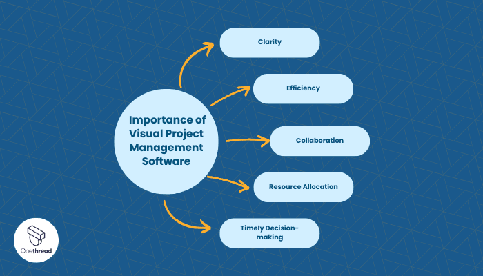 Why Visual Project Management Software Is Important to Your Business