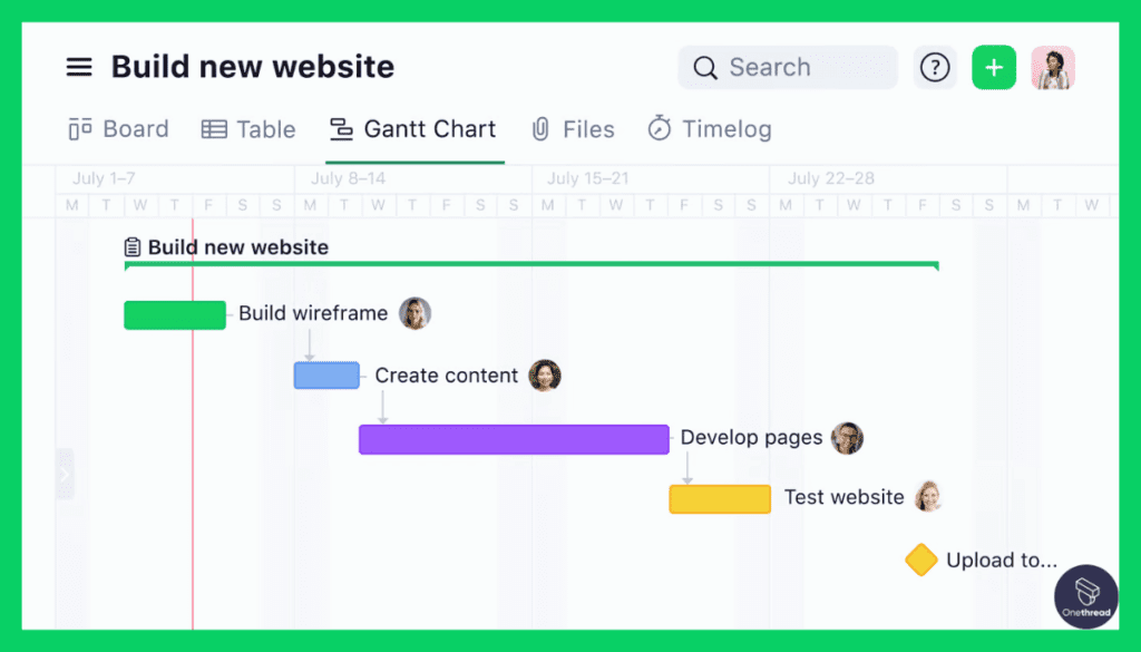 Wrike-Gant Chart