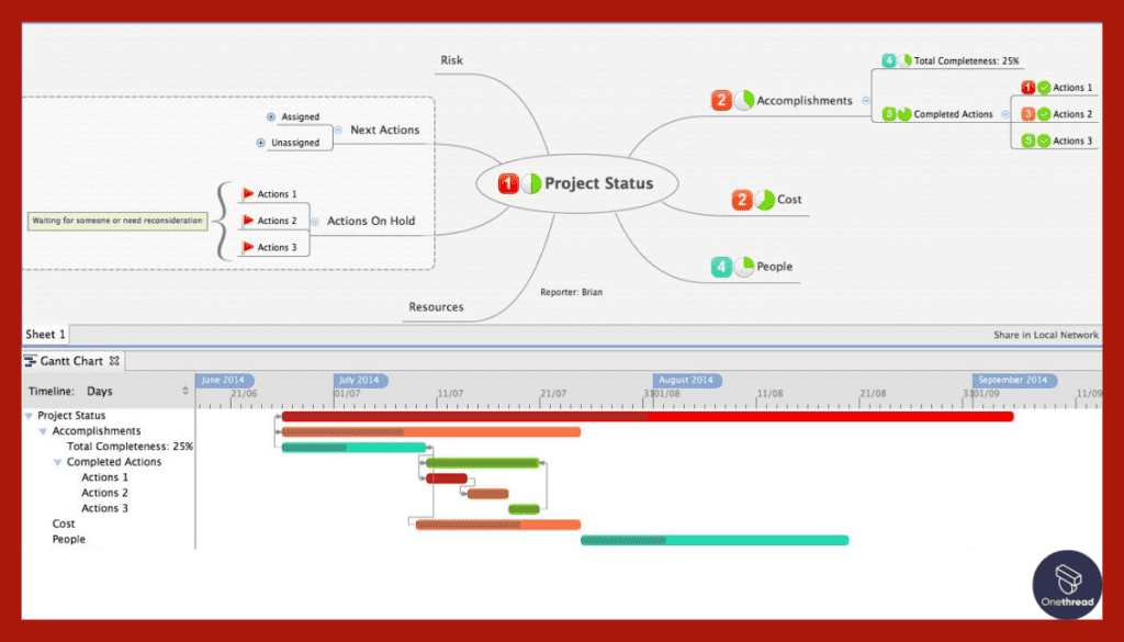 XMind-Gantt View