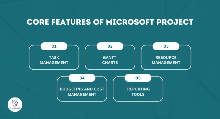 Core Features of Microsoft Project.
