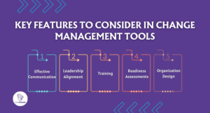 5 Best Change Management Tools & Software for 2025 | Onethread