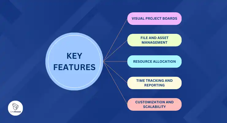 Key Features to Consider in Project Management Software For Creative Agency