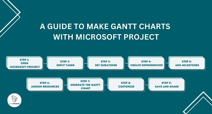 Making Gantt Charts with Microsoft Project-A How-To Guide