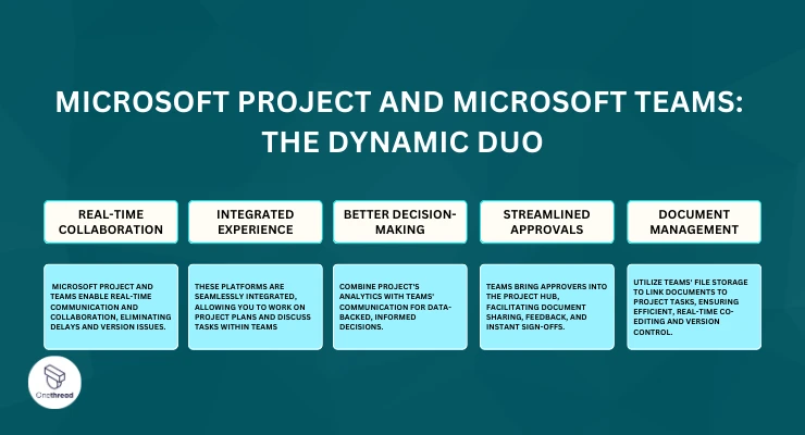 Microsoft Project and Microsoft Teams-The Dynamic Duo.