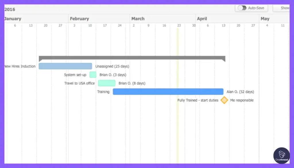 Teamwork.com-Gantt Chart