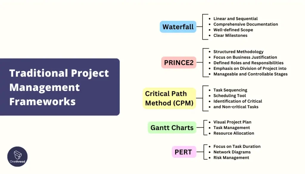 traditional vs agile project management