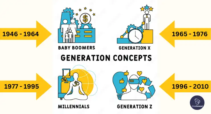 Marketing to Millennials: A Guide That Works in 2023 | OnethreadBlog