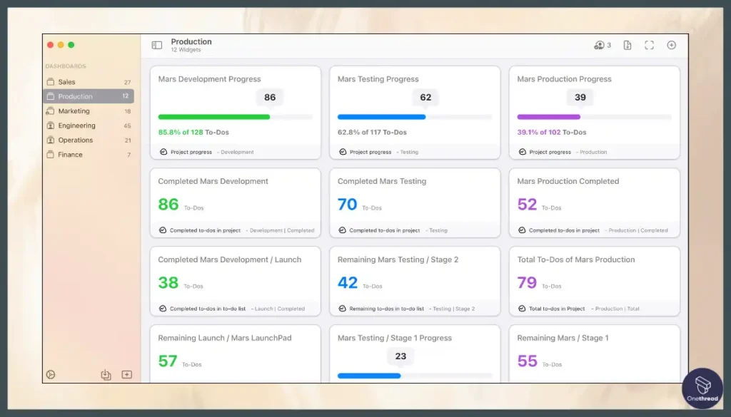 Basecamp-Dashboard