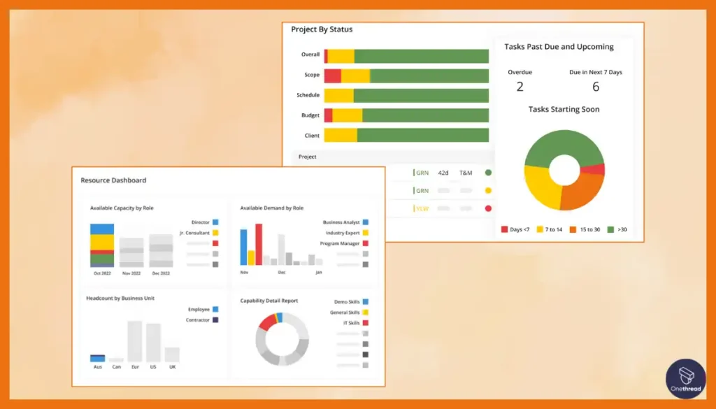 Kantata-Dashboard