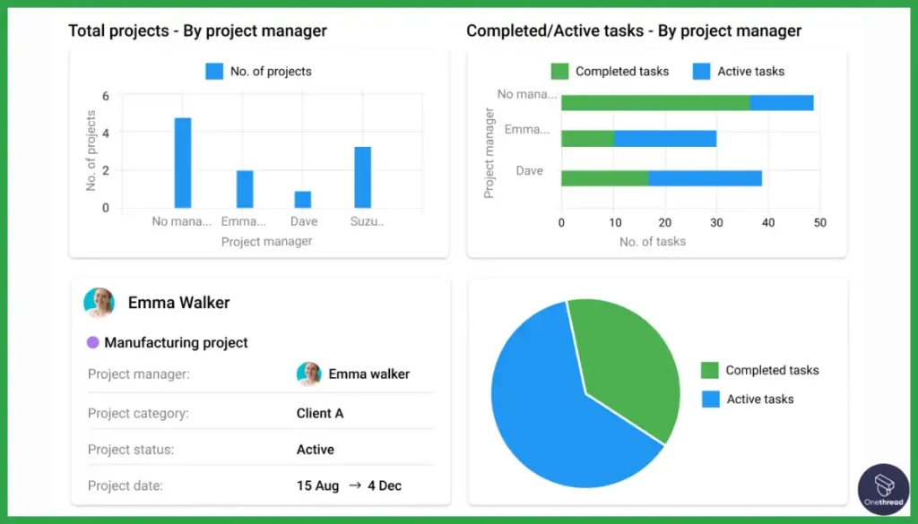 Proofhub-Dashboard