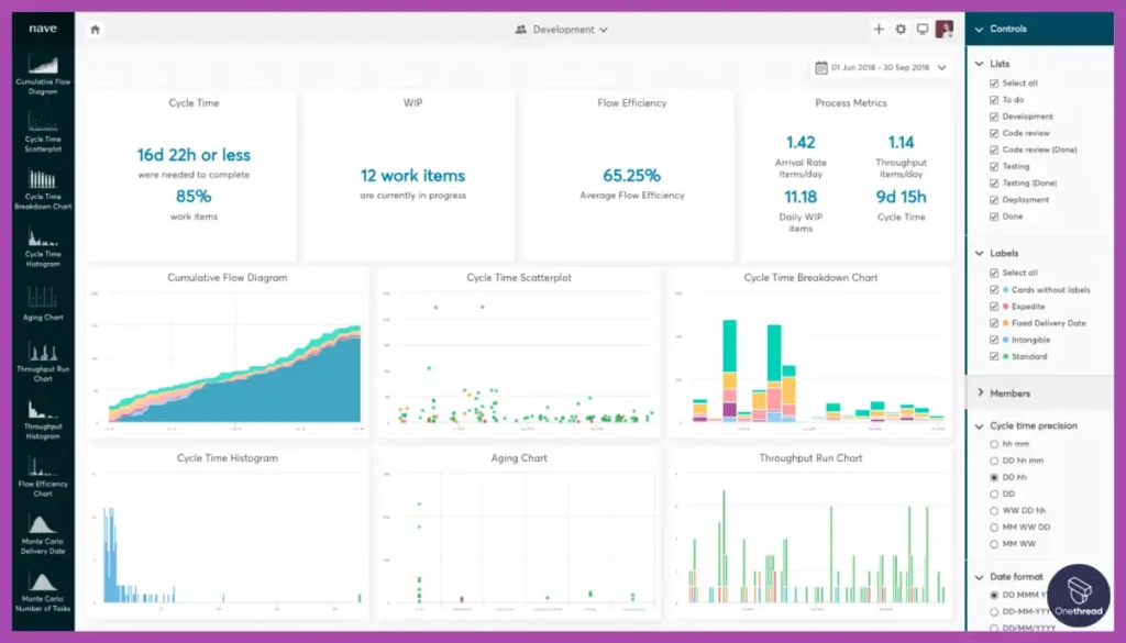 Trello-Reporting