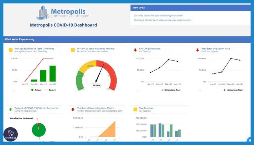 ClearPoint-Dashboard