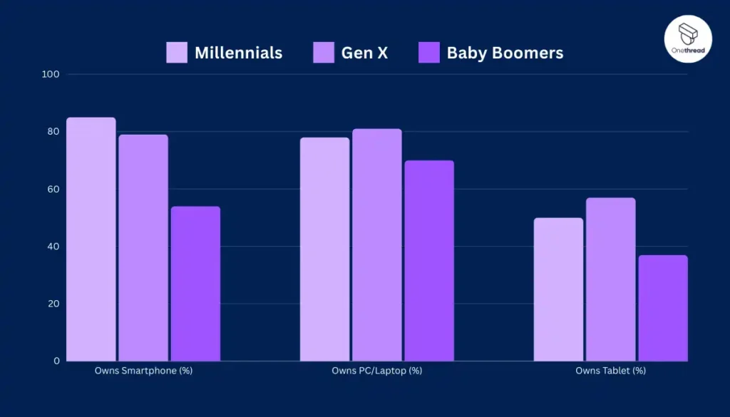 How Do Millennials Consume Media