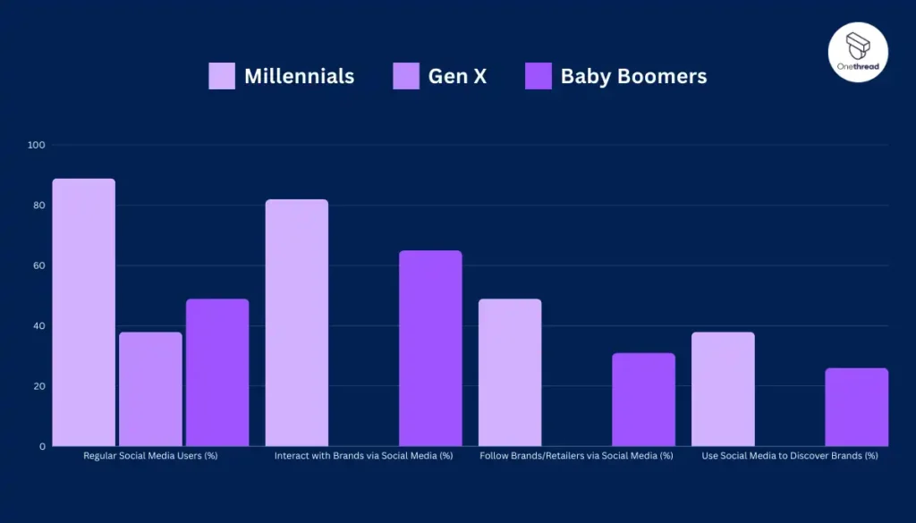 How Do Millennials Consume Media