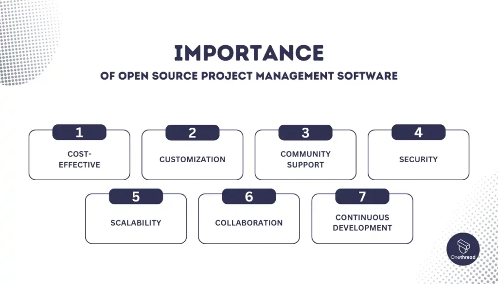 How Open Source Project Management Software Can Help Your Business