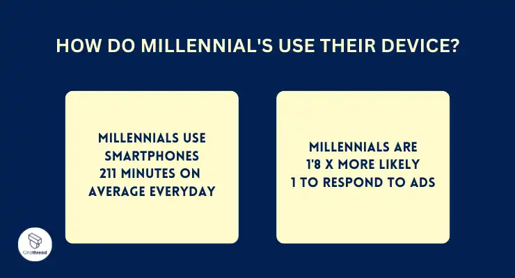 How do Millennial's use their device