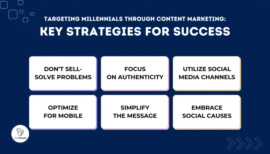 Targeting Millennials through Content Marketing-Key Strategies for Success