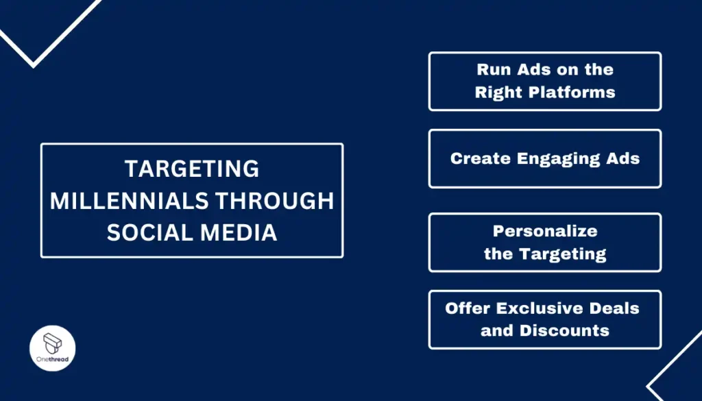 Targeting Millennials through Paid Ads-Effective Strategies for Success