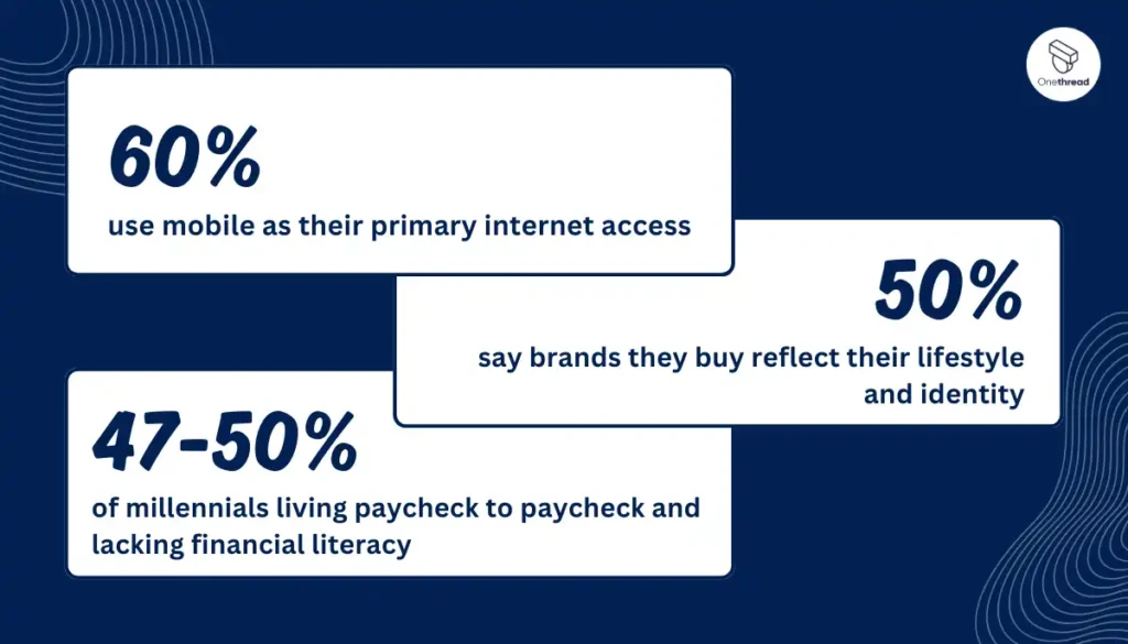 The Millennial Marketing Landscape