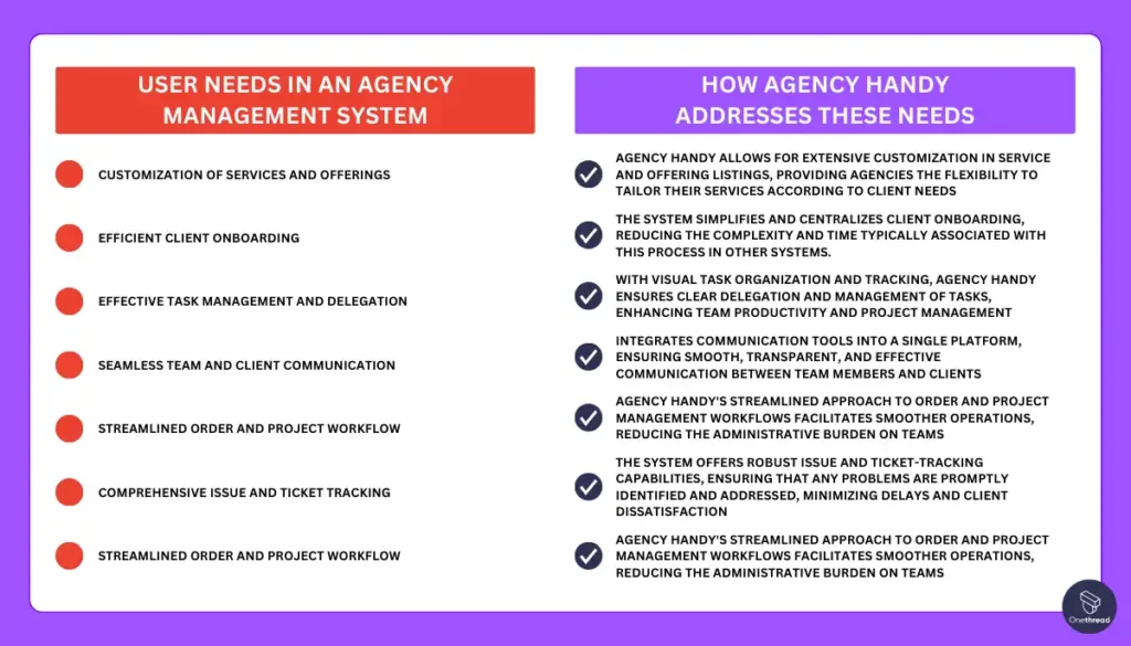 Why Should You Choose Agency Handy