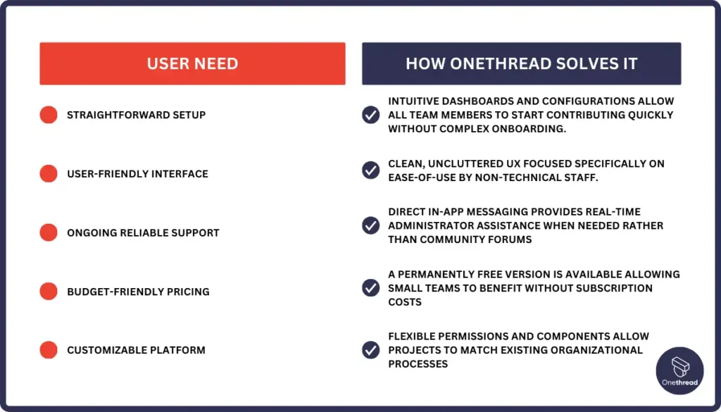 Why Should You Choose Onethread for Your Project Management Needs
