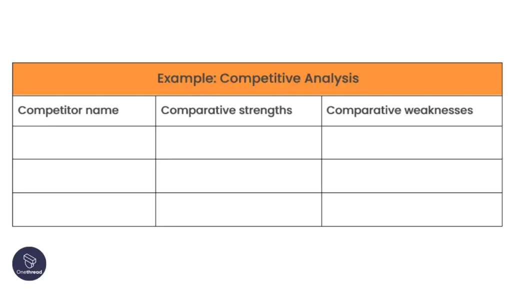 Business.com Small Business Marketing Plan Example