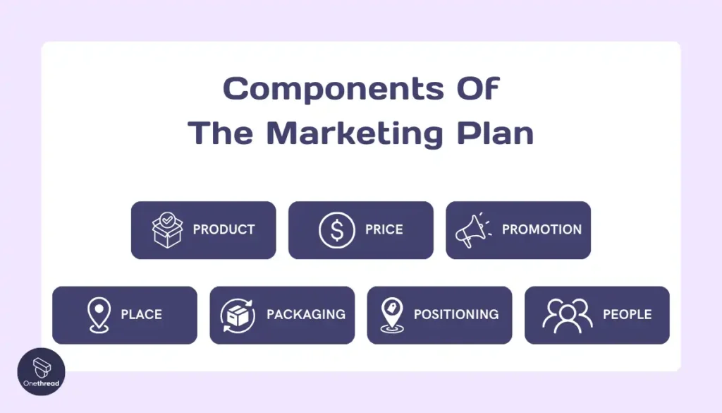 Components Of The Marketing Plan