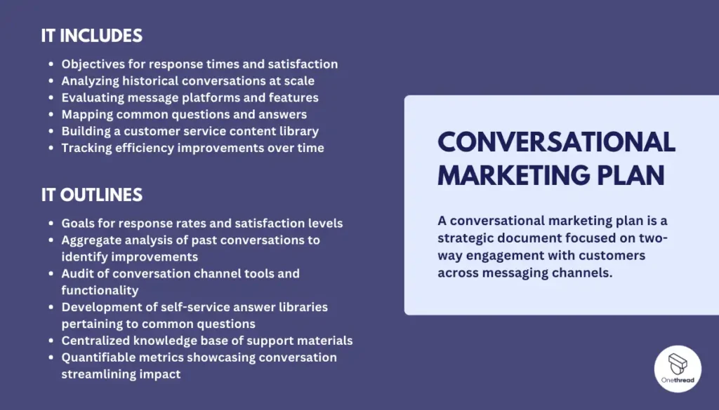Conversational Marketing Plan