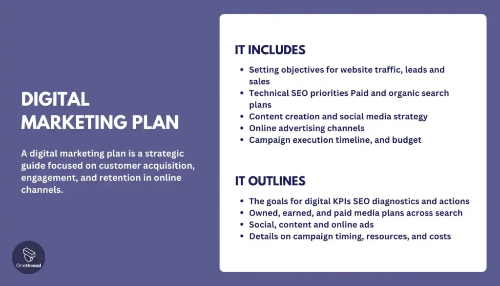 Digital Marketing Plan