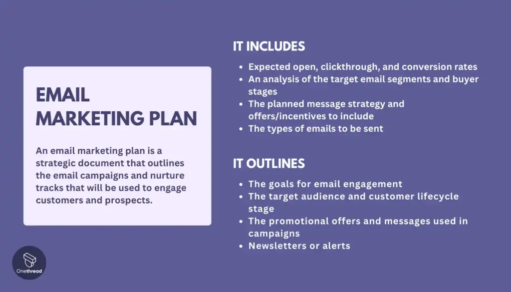 Email Marketing Plan