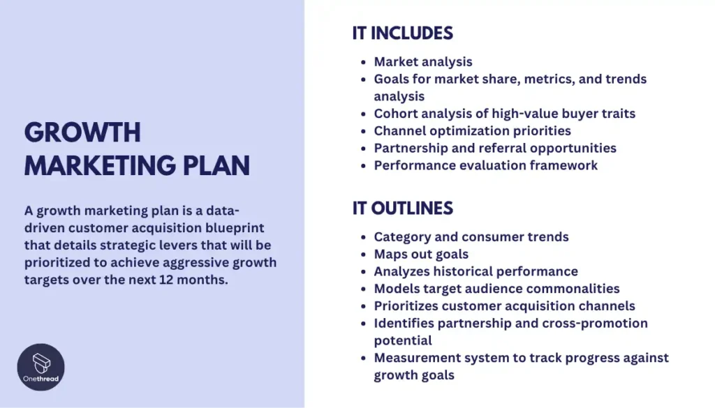 Growth Marketing Plan