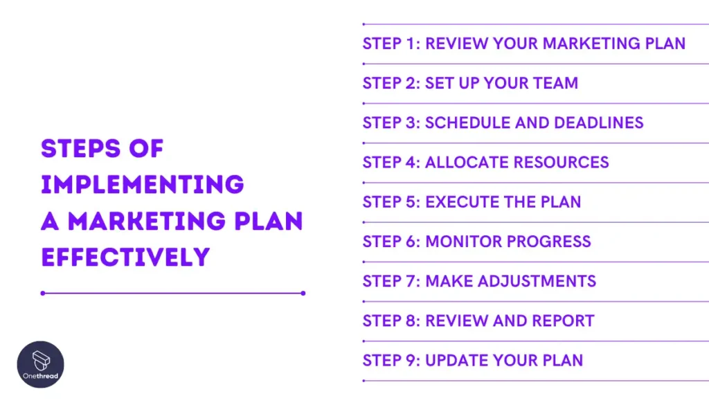 How to Implement a Marketing Plan Effectively