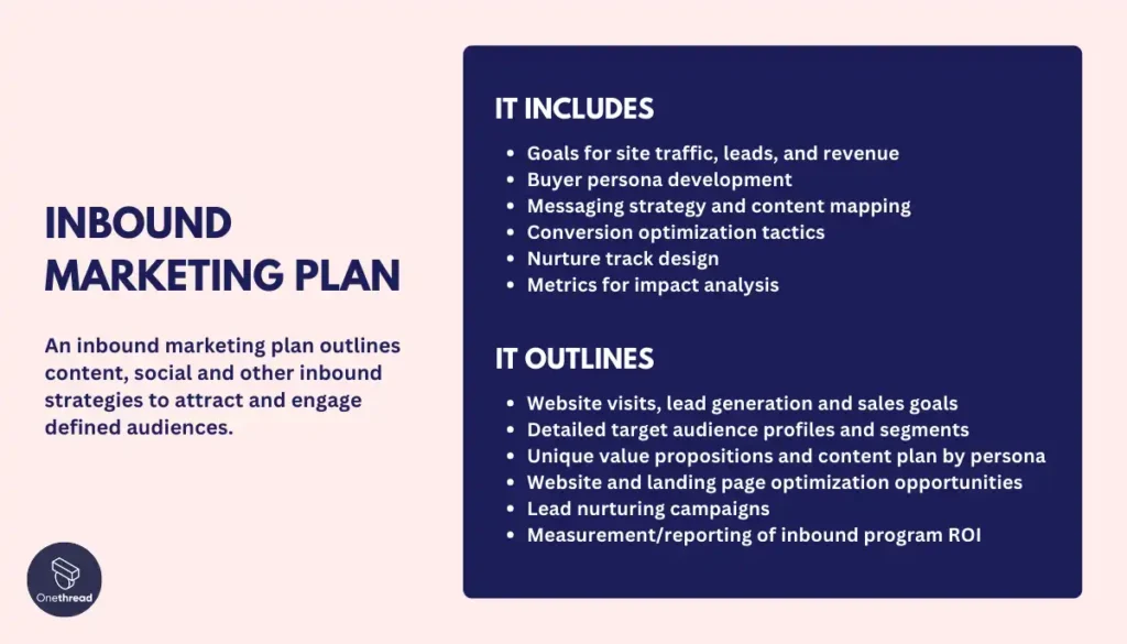 Inbound Marketing Plan