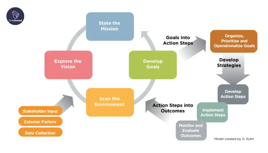 Naperville Park District Strategic Marketing Plan Example