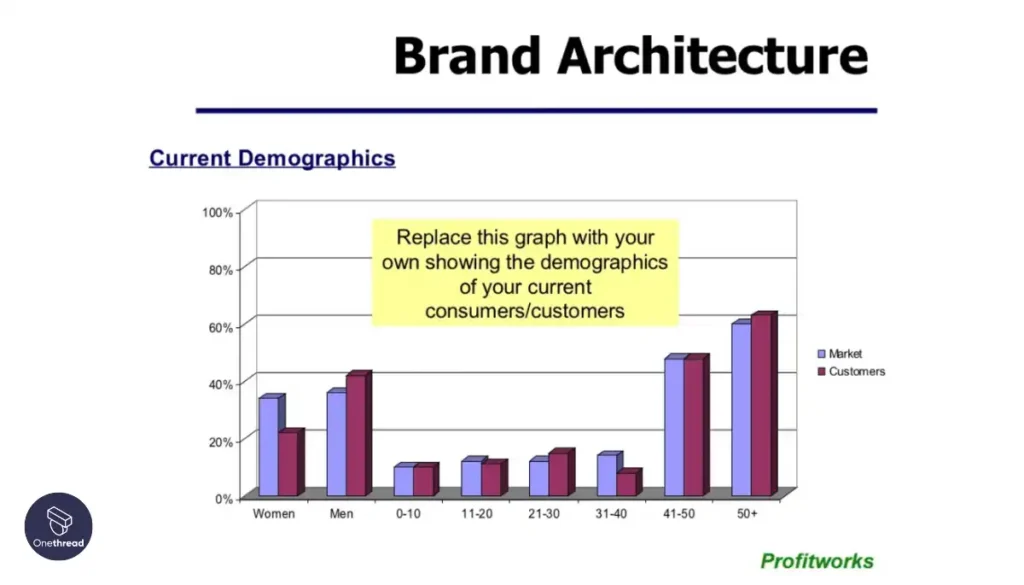 ProfitWorks Small Business Marketing Plan Example