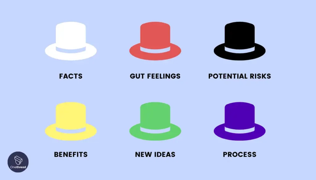 Think from Different Perspectives (Six Thinking Hats)