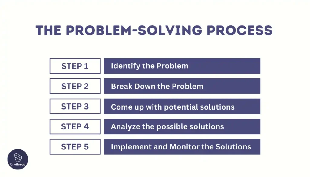 The Problem-Solving Process