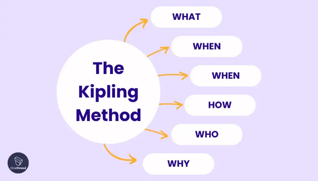 Use the Kipling Method