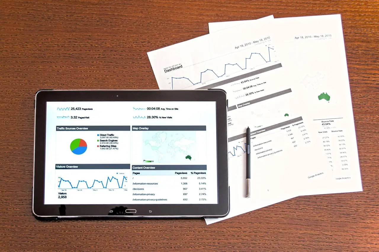 Google Ads management services