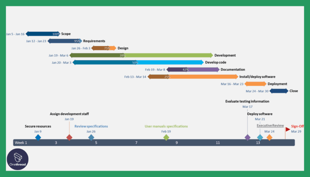 Microsoft Project Feature