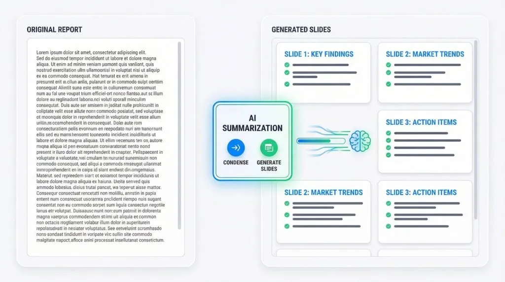 SlidesAI – turn walls of text into bite-size slides