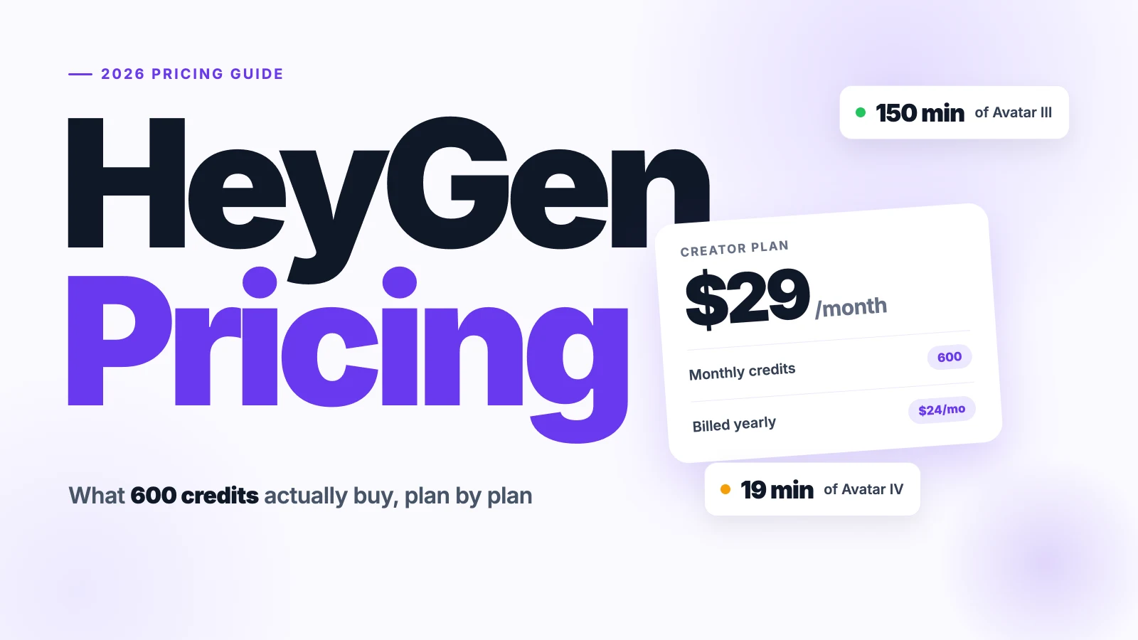 HeyGen pricing poster showing the Creator plan at $29 a month and 600 credits
