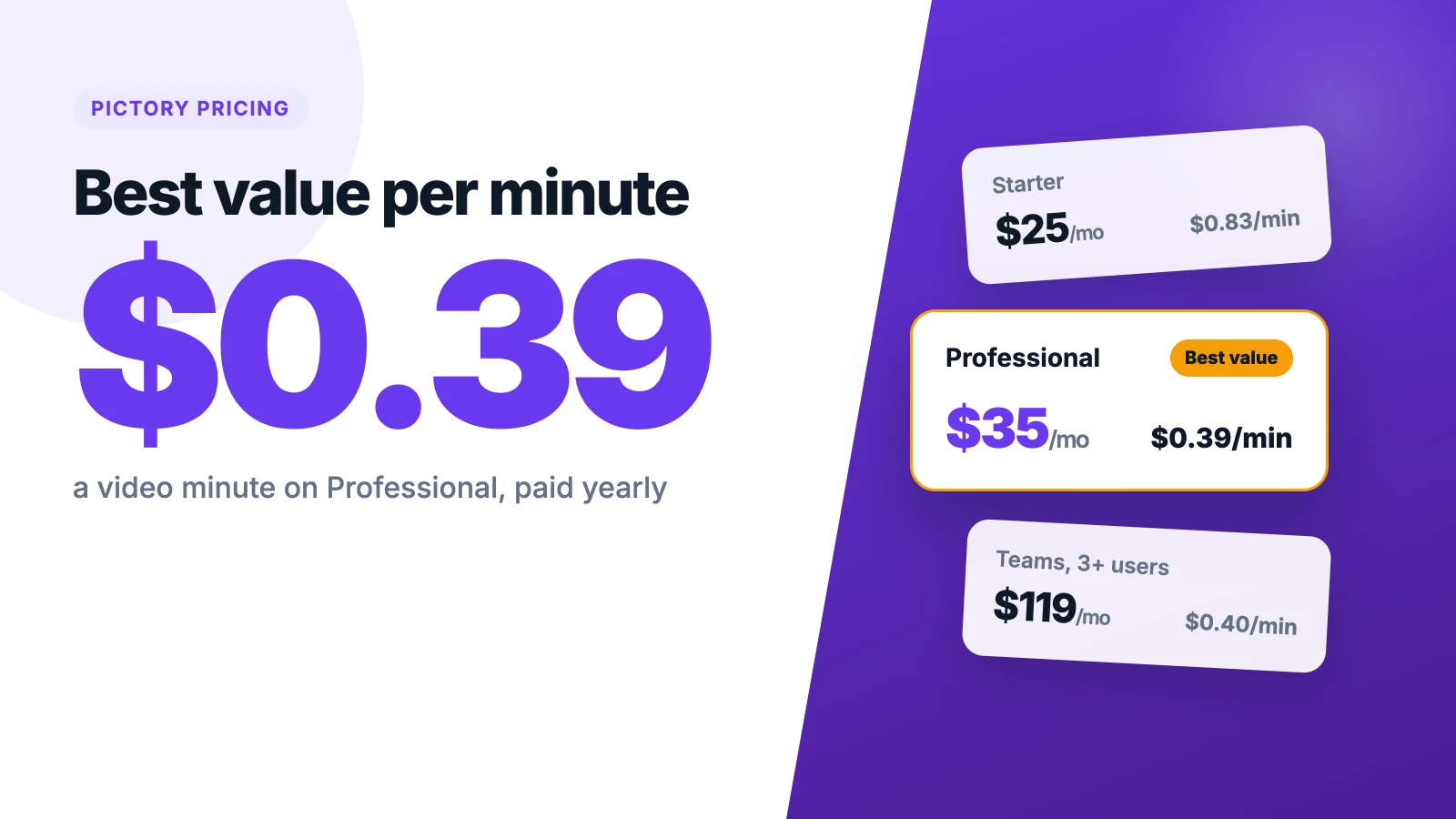 Pictory pricing hero showing Professional at $0.39 per video minute next to Starter and Teams plan cards