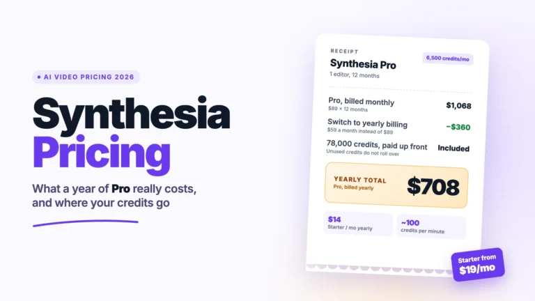 Synthesia pricing on a yearly bill: Pro at $89 a month comes to $1,068, or $708 when billed yearly