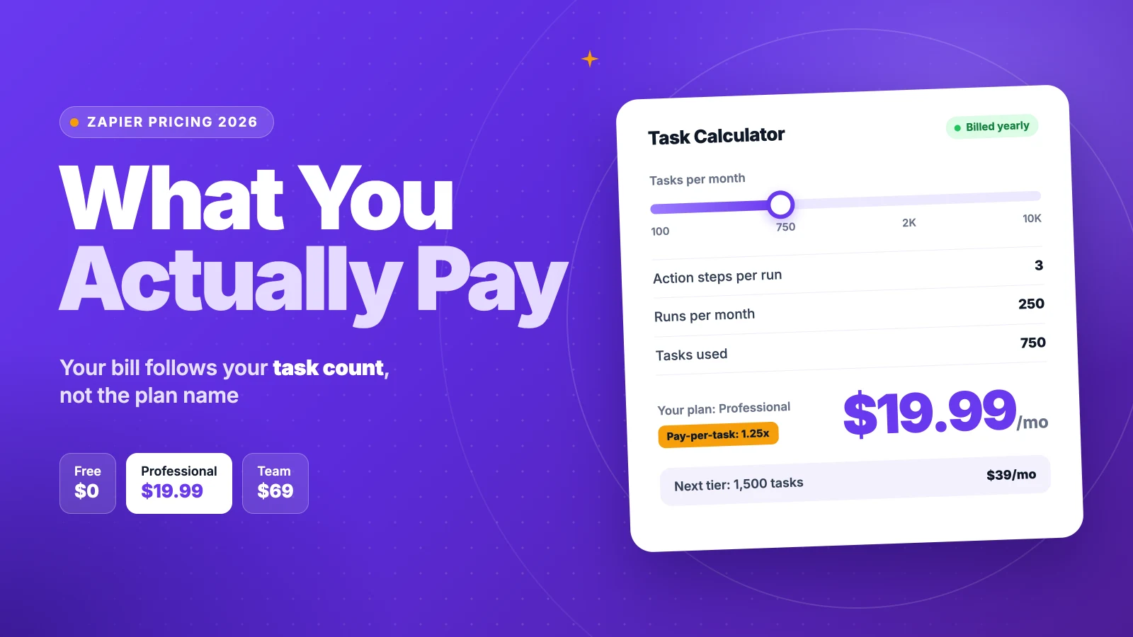 Zapier pricing calculator showing the Professional plan at 750 tasks for $19.99 a month billed yearly